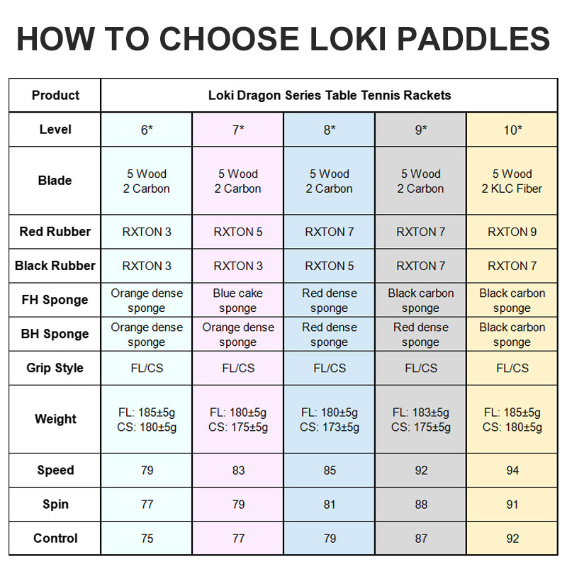 Raket Tenis Meja LOKI Asli Ser - Badminton Racket Carbon ulasan dan harga